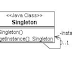 Design Patterns - Singleton Pattern
