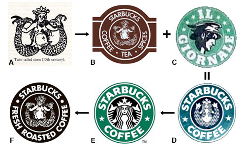 New starbucks coffee logo