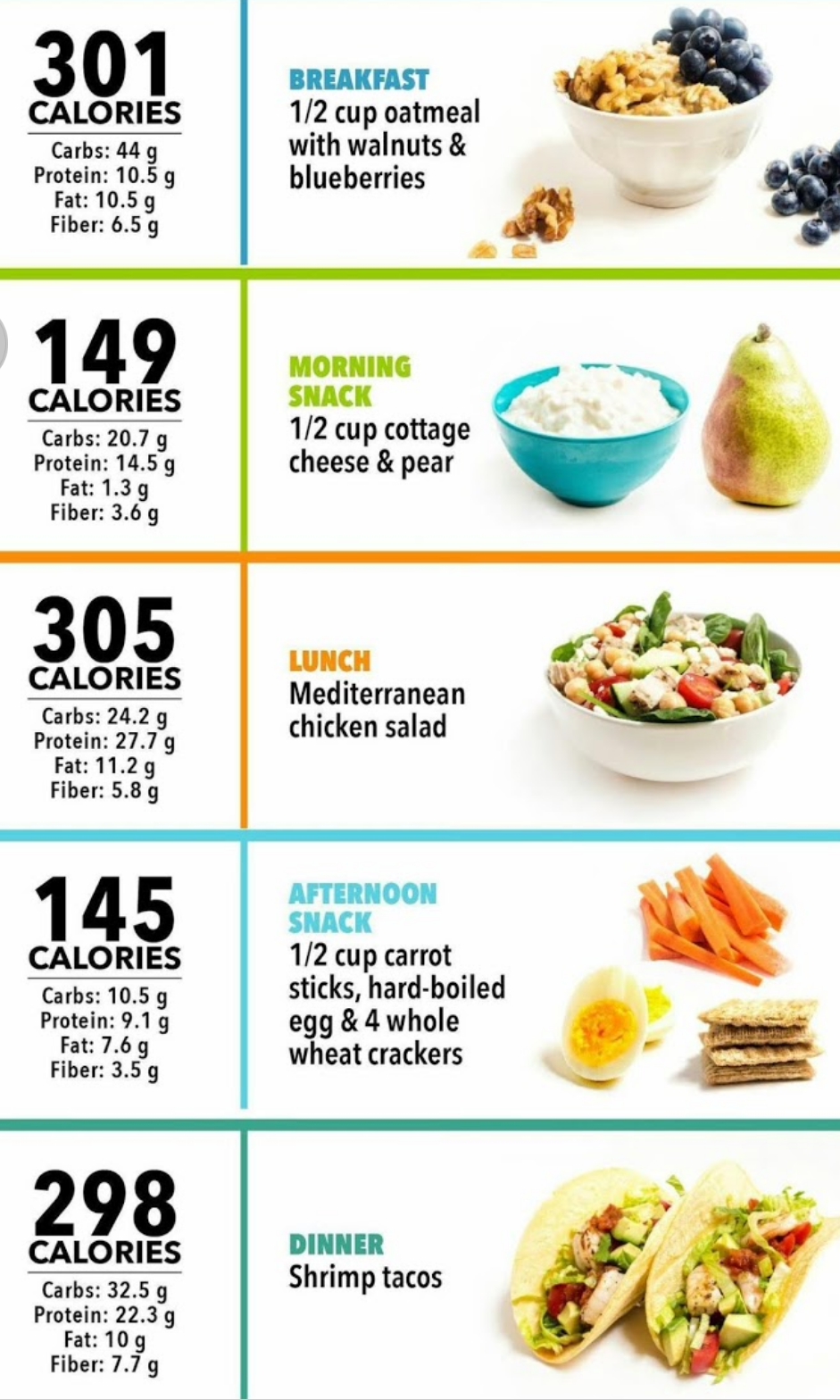Menu Bergambar Cara Diet 1200 Kalori Sehari - Info ...