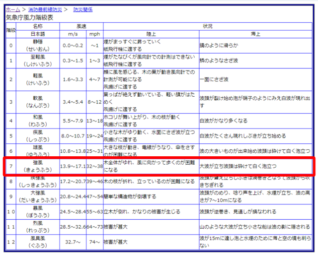 気象庁風速階級