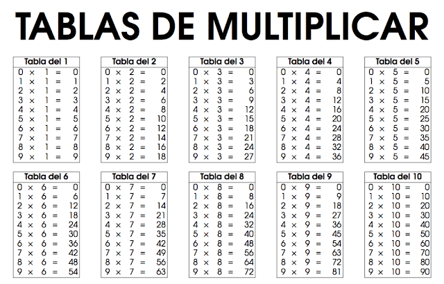 ¡A vueltas con las tablas de multiplicar!