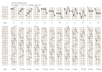 Ukulele - Major7th Chord - GCEA tuning - right handed