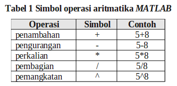 Simbol_operasi_aritmatika_MATLAB