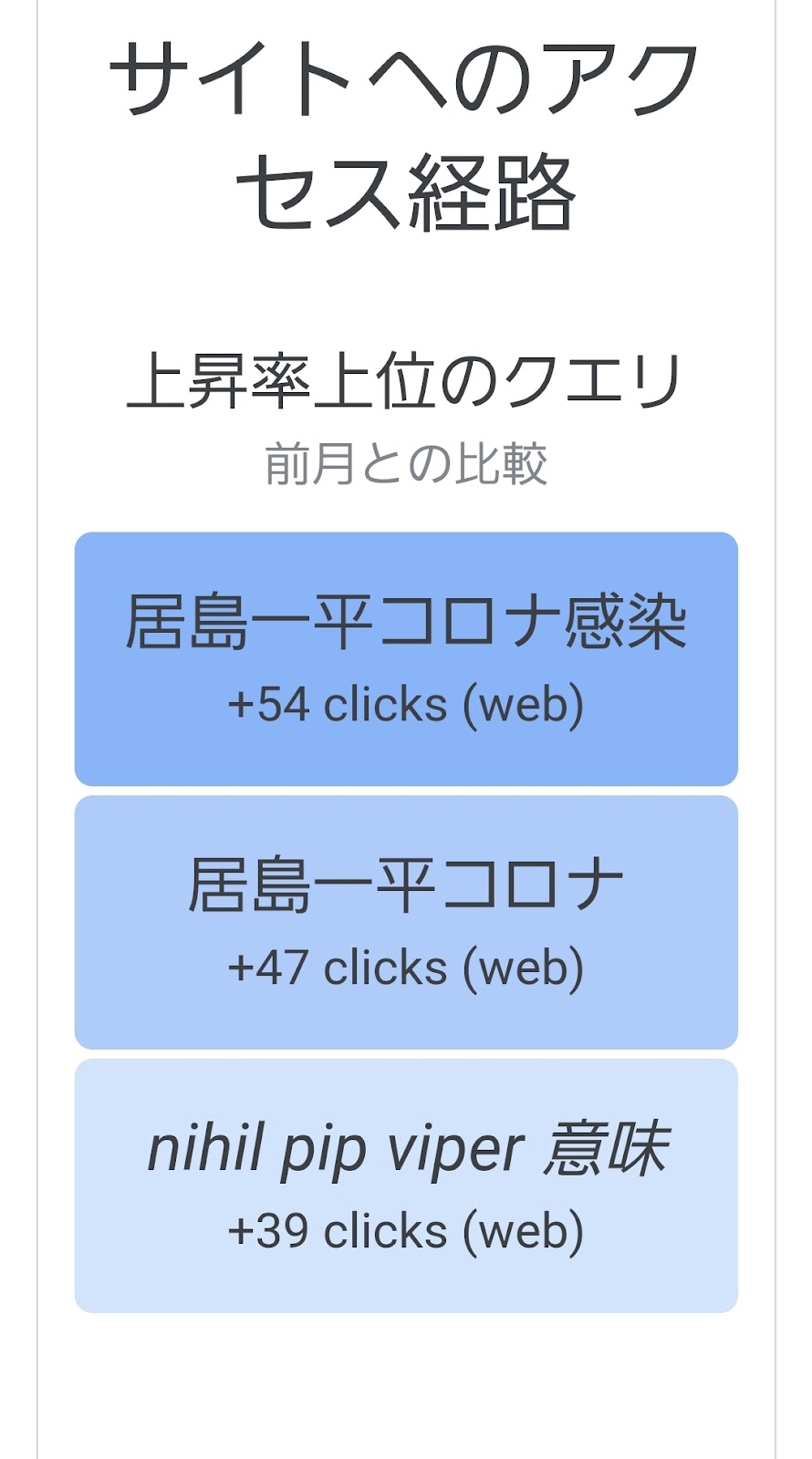 先月の検索結果と Cdが来ないので勝手に Nihil Pip Viper について推測する