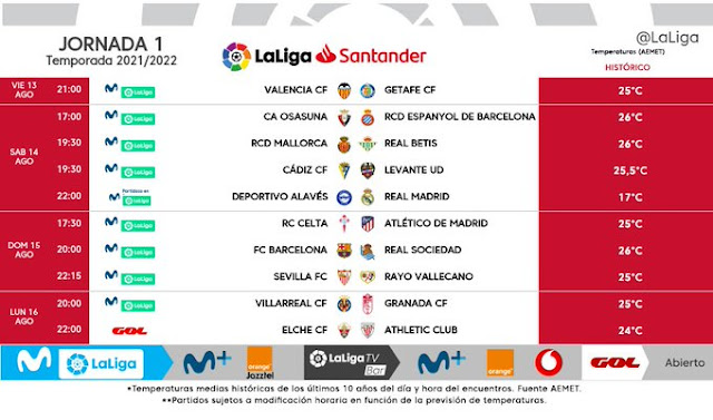 Sevilla Rayo jornada 1