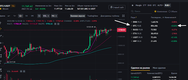 обмен биткоин на рубли на Бинанс