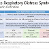 Nursing Care Plan for Acute Respiratory Distress Syndrome (ARDS)