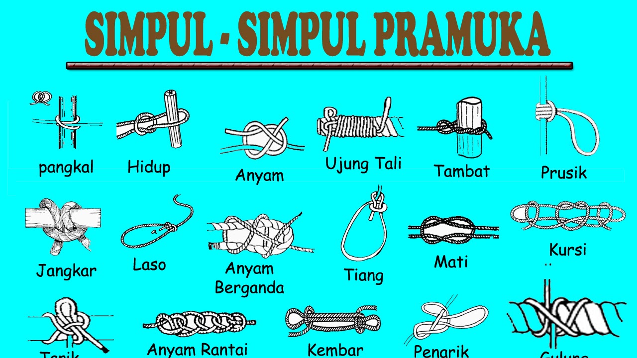 Soal Tali Temali Pramuka Dan Jawabannya Peranti Guru