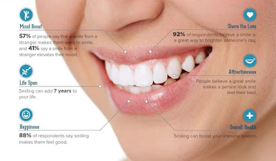 8 Must - Read Tips if You Are Looking for a Cosmetic Dentist