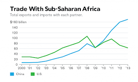 China, US in Africa Power Game