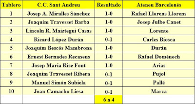 2ª Ronda - 1 de noviembre de 1981