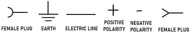 Female Plug symbol, Earth symbol, Electric Line symbol, Positive Polarity symbol, Female Plug symbol,
