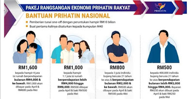 Syarat Kelayakan Mohon Bantuan Prihatin Nasional 2020 (B40, M40 & Bujang) 