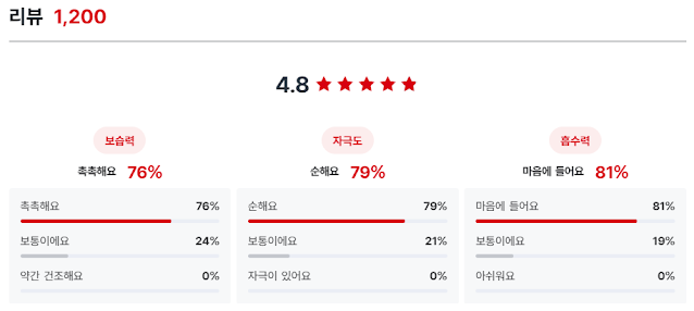 마데카21 수딩 미스트 토너 후기
