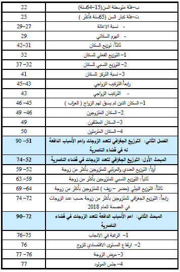 تحليل جغرافي لظاهرة تعدد الزوجات في قضاء الناصرية - تيسير علي عبد الواحد الزيرجاوي - رسالة ماجستير 2020م