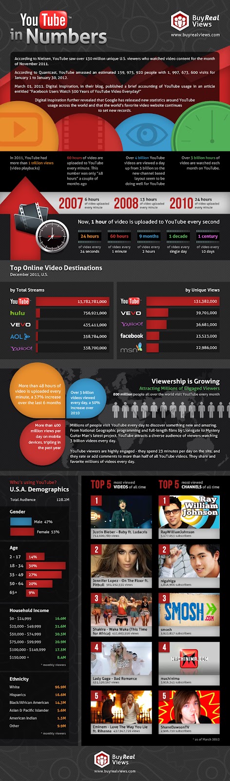 buy youtube views