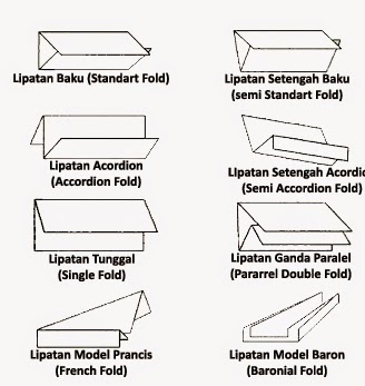 Coretan Little Beya Jenis Jenis Lipatan Surat