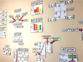 6th grade math word wall