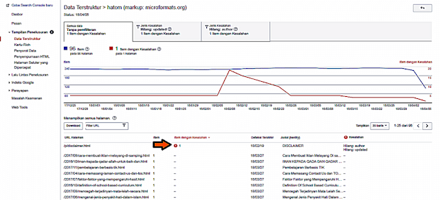 Memparbaiki Eror Data Terstruktur Hilang Author Update Halaman Statis Template Evomagz 