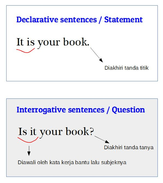 Jenis Kalimat dalam Bahasa Inggris - classification of sentences