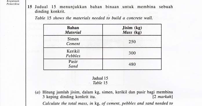 Soalan Upsr Matematik 2019 Susah - Malacca o