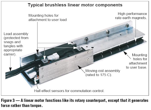 Ac Motor Parts And Function6