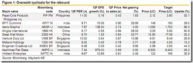 asia cylicals stocks