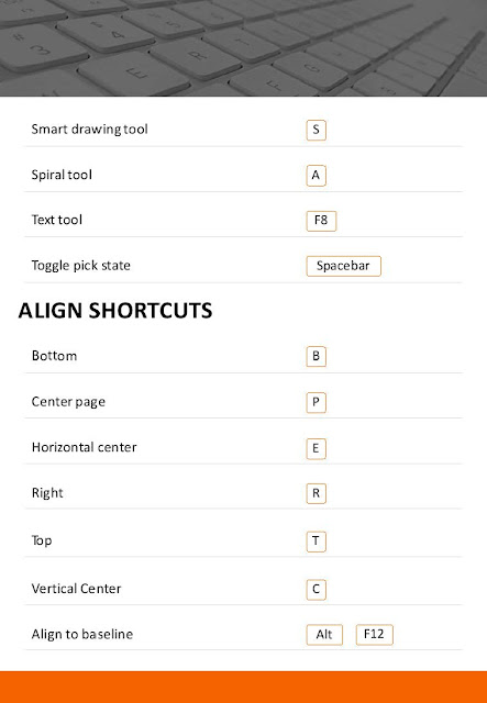 Coreldraw shortcut keys