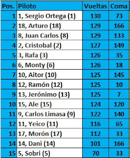  Clasficación