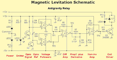 Magnetic Levitation Circuit Schematic Free With Explanation