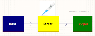 working process of sensor