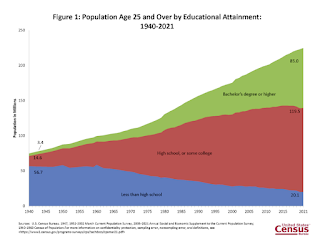 Educational Attainment