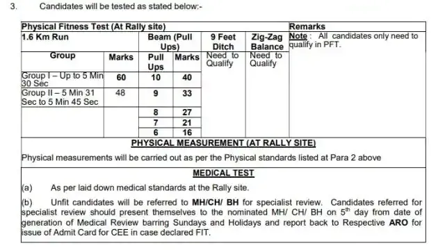army_rally_bhari