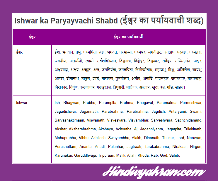 ईश्वर का पर्यायवाची शब्द - Ishwar ka Paryayvachi Shabd