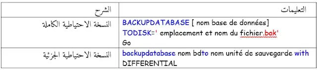 الدرس  الرابع SQL Server لاختصاص تقني سامي قواعد البيانات