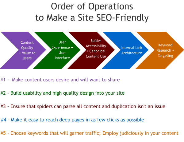 Seo Tips