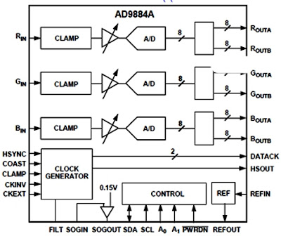 Hình 14 - IC đổi tín hiệu Analog sang Digital cho ngõ vào tín hiệu Computer