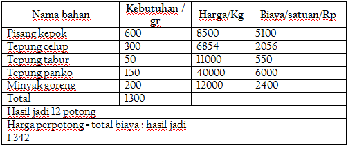 Contoh Analisis Swot Pisang Goreng - Simak Gambar Berikut