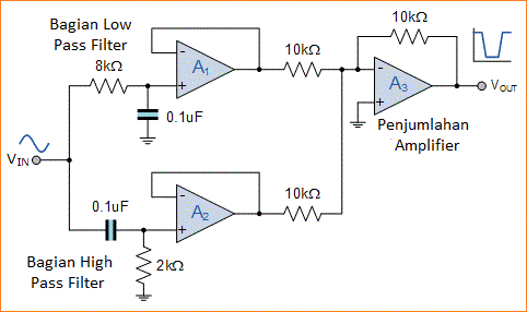 Band Stop Filter (BSF) - Notch Filter - Reject Filter