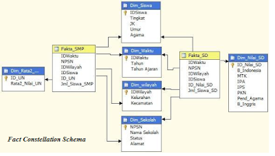 http://waskhas.blogspot.co.id/2016/11/manfaat-datawarhouse.html