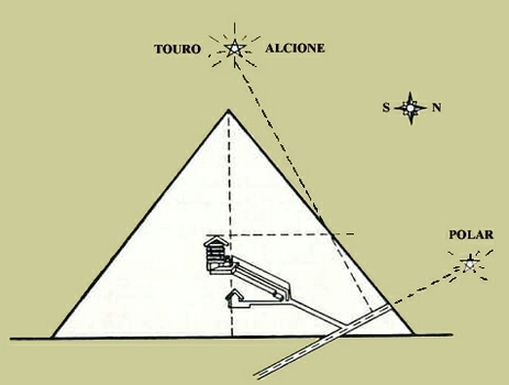 Alinhamento pirâmide Gizé - Alcyone - Estrela Polar