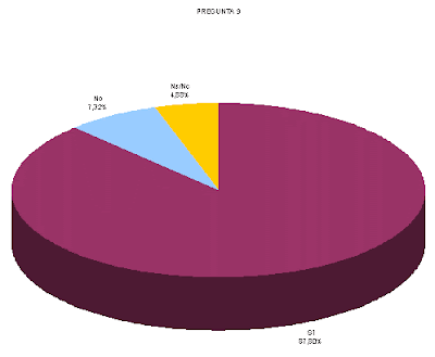 gráfico pregunta 9