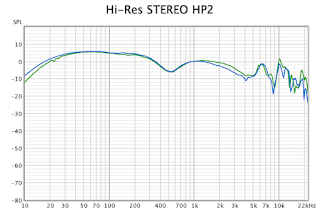 frequency response