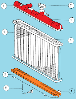 Bagian-bagian radiator