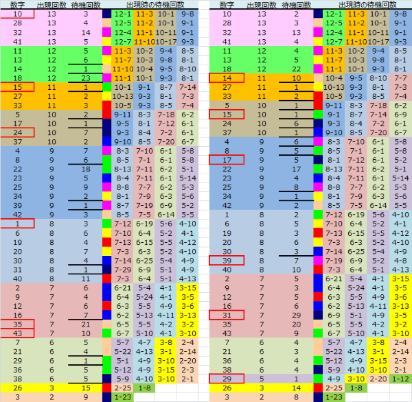 ロト予想 ロト765 Loto765 結果