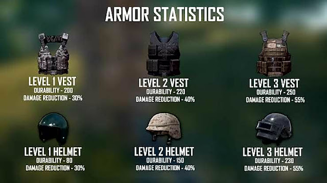 Pubg Armor (Vest & Helmet)