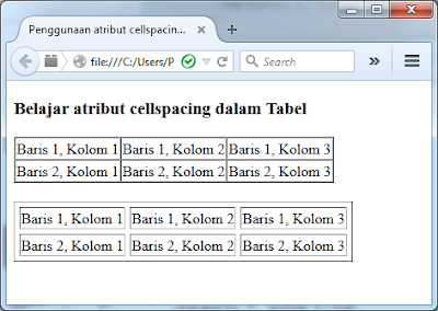 Contoh penggunaan atribut cellspacing dalam tabel HTML