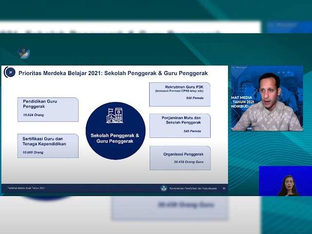 Ini  Sasaran Program Prioritas Merdeka Belajar Tahun 2021 dari Kemendikbud