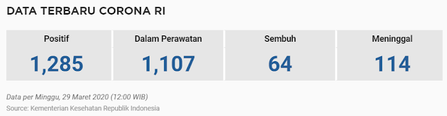 data terbaru corona Republik Indonesia