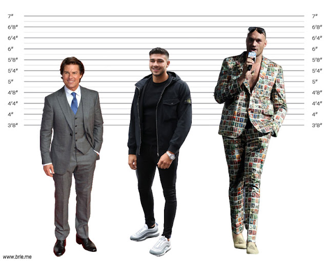 Tommy Fury height comparison with Tom Cruise and Tyson Fury